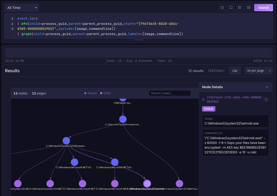 DFS graph visualization